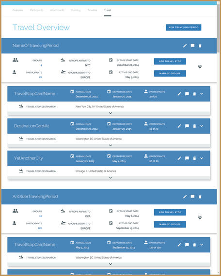 Travel Overview