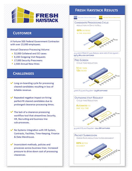 Fortune 500 Client Case Study Data Graphic